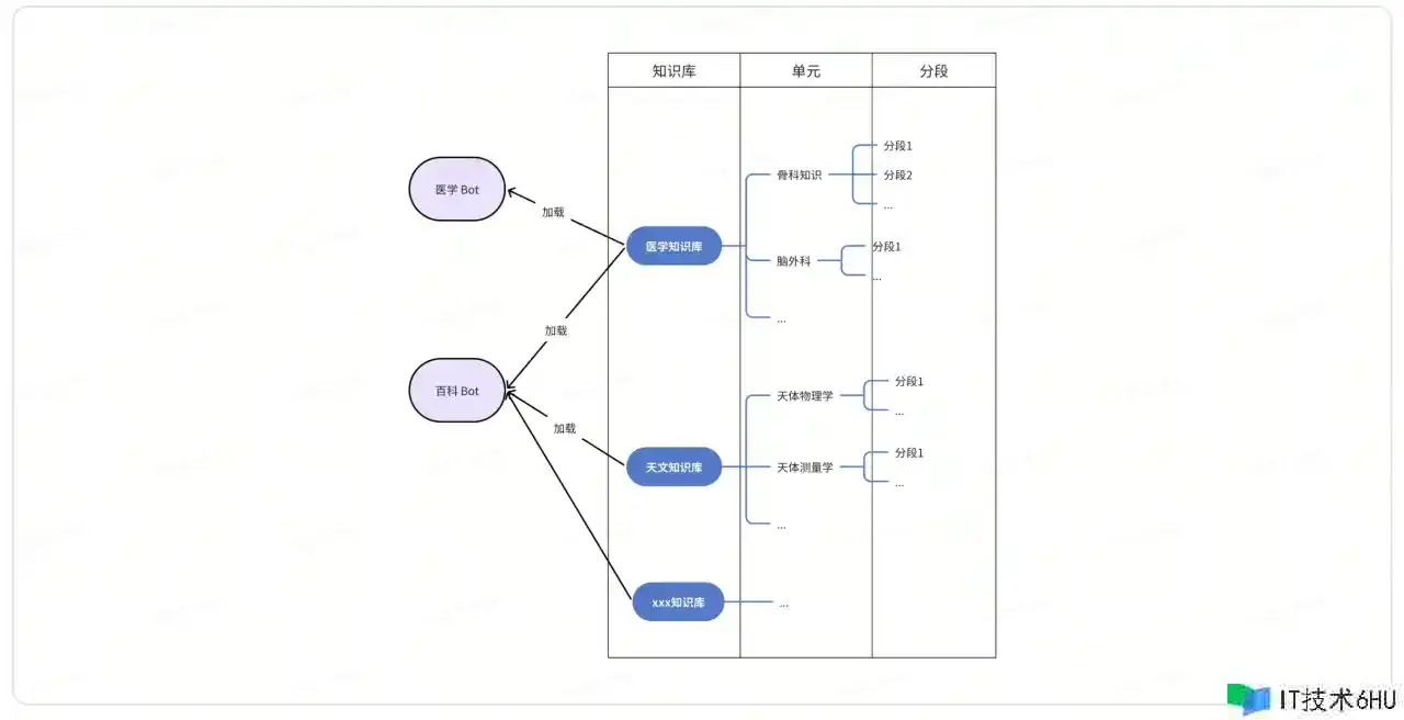 面向事务开发的 Coze 运用指南 面向事务开发的 Coze 运用指南