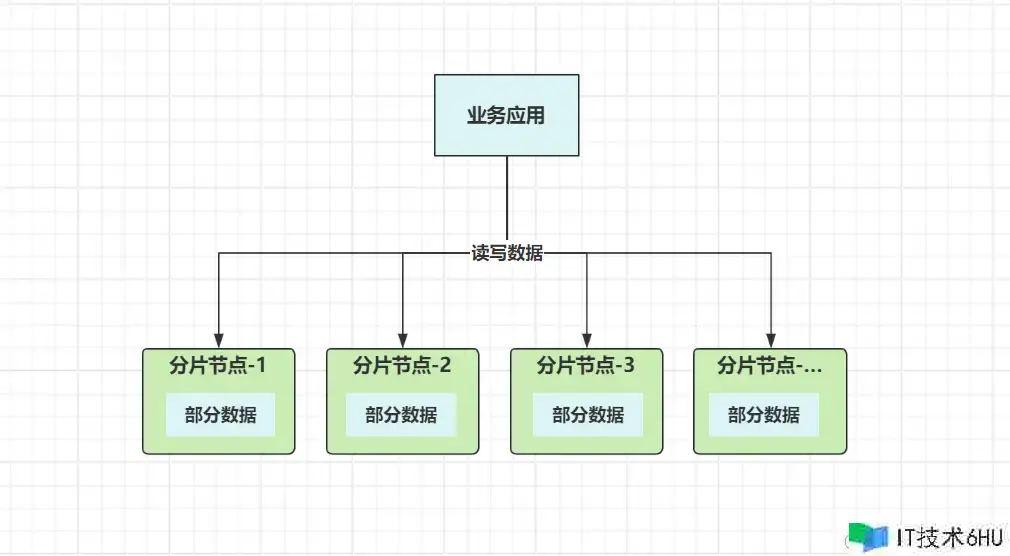 (三)闲谈分布式之集群篇:99.99…%高可用与PB级数据存储背面的架构原理 (三)闲谈分布式之集群篇:99.99…%高可用与PB级数据存储背面的架构原理