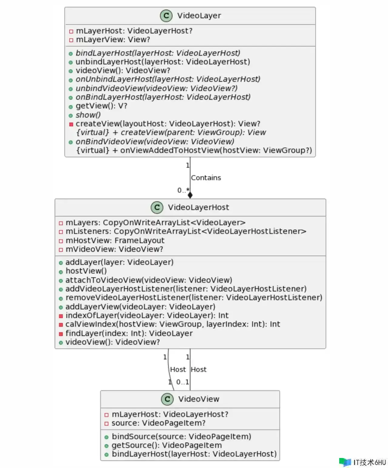 简练高效:视频列表规划思路 简练高效:视频列表规划思路