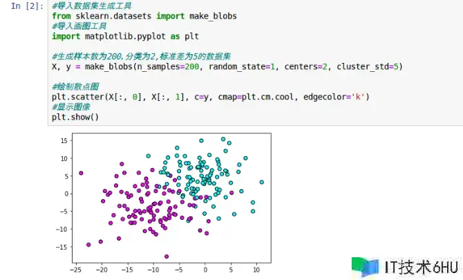 运用Python进行机器学习模型的调参加优化 运用Python进行机器学习模型的调参加优化