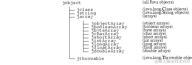 android native——从Java到C++ android native——从Java到C++