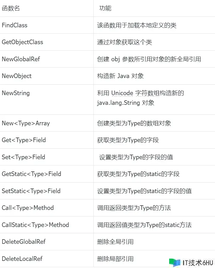 android native——从Java到C++ android native——从Java到C++
