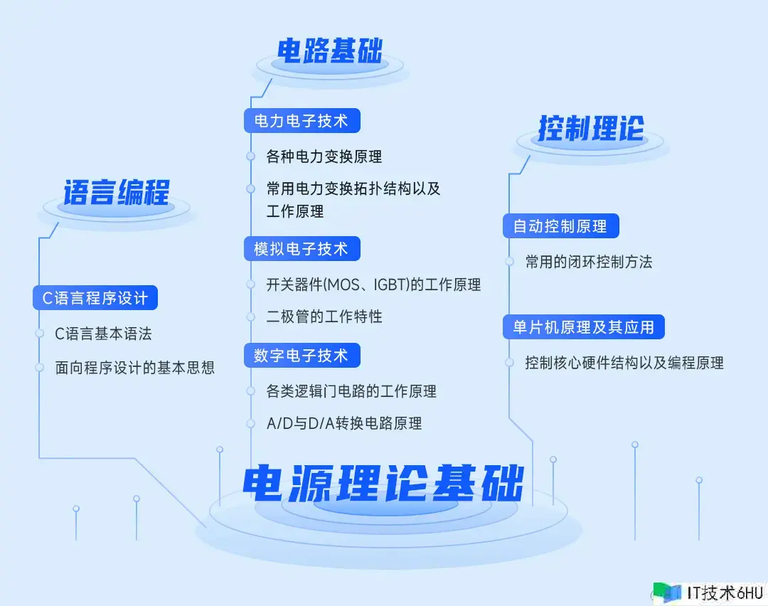 优异电源工程师需求的必备技术 优异电源工程师需求的必备技术
