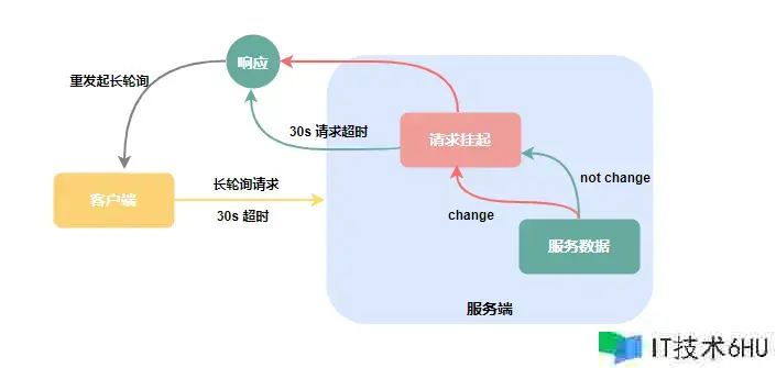 go-sentinel流量操控(一):Nacos布置与源码剖析 go-sentinel流量操控(一):Nacos布置与源码剖析