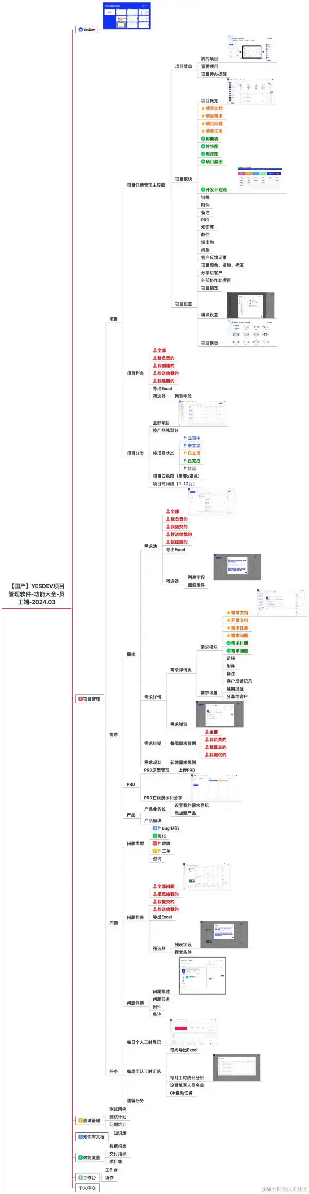 YesDev——简略好用、免费又智能的项目办理东西 YesDev——简略好用、免费又智能的项目办理东西