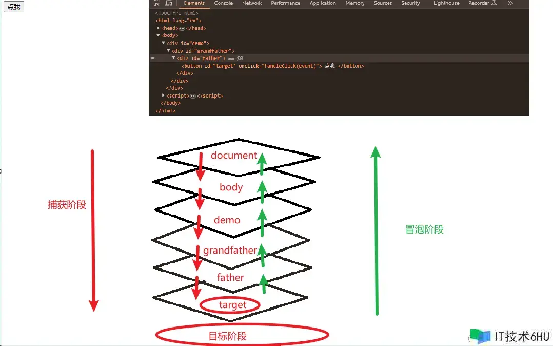 前端面试 第二篇 js 事情 前端面试 第二篇 js 事情