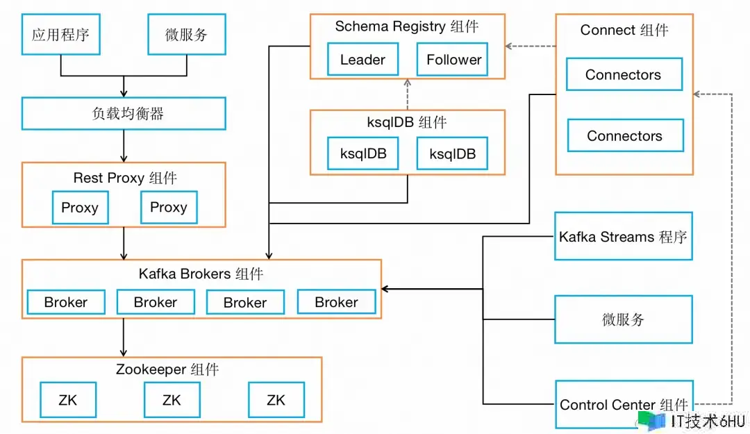 云音讯行列 Confluent 版正式上线! 云音讯行列 Confluent 版正式上线!