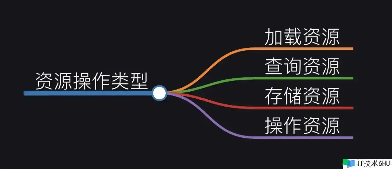 作者引荐 | 一文深度解读 — 彻底知道与了解微服务技能之Rest与Restful架构精华 作者引荐 | 一文深度解读 — 彻底知道与了解微服务技能之Rest与Restful架构精华
