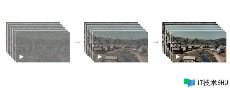 爆火的OpenAI-Sora运作原理 爆火的OpenAI-Sora运作原理