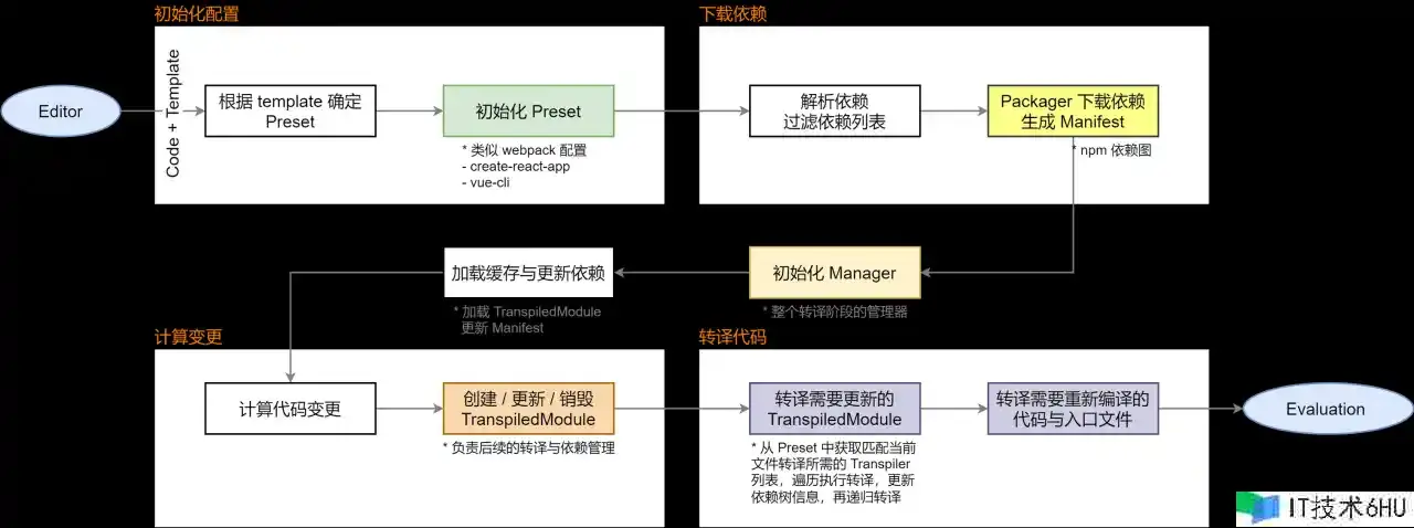 Tango 低代码引擎沙箱完结解析 Tango 低代码引擎沙箱完结解析