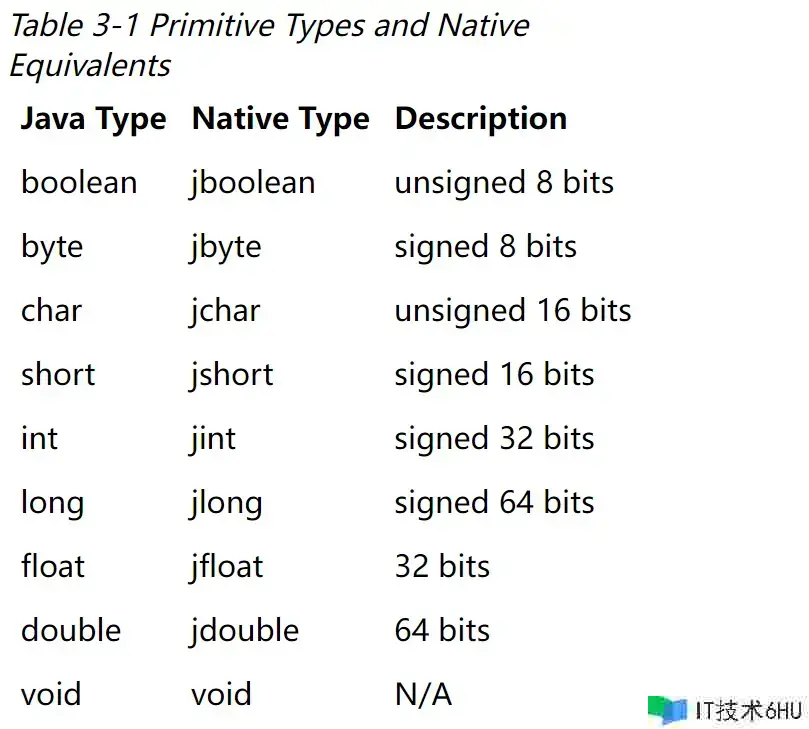 android native——从Java到C++ android native——从Java到C++
