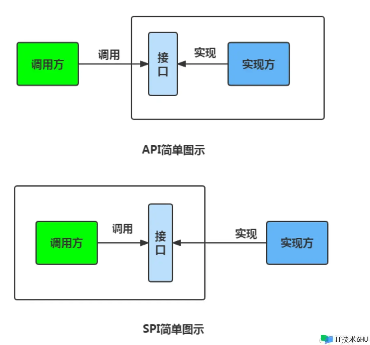 Android SPI的根底运用与原理 Android SPI的根底运用与原理