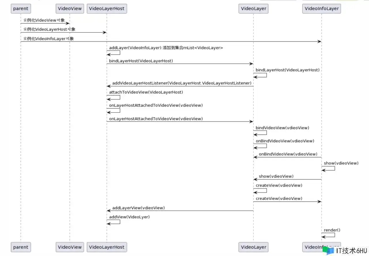 简练高效:视频列表规划思路 简练高效:视频列表规划思路