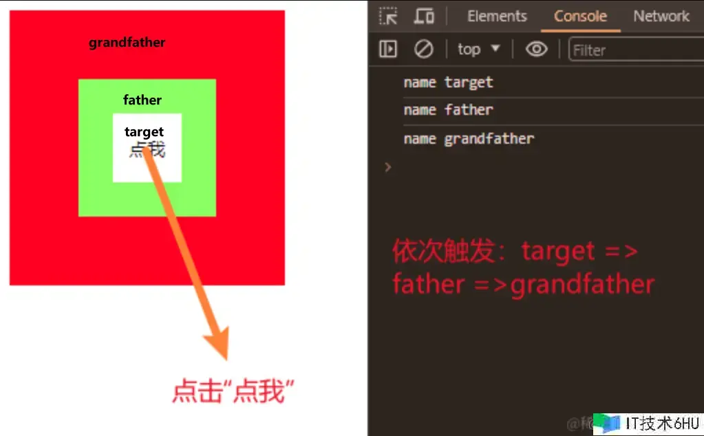 前端面试 第二篇 js 事情 前端面试 第二篇 js 事情