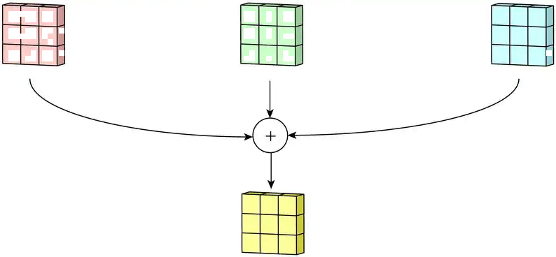 OpenCV 笔记(27):图画的卷积与滤波 OpenCV 笔记(27):图画的卷积与滤波