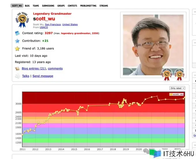 全球首个AI程序员诞生,码农饭碗一夜被砸!10块IOI金牌华人团队震慑打造,996写代码练习模型 全球首个AI程序员诞生,码农饭碗一夜被砸!10块IOI金牌华人团队震慑打造,996写代码练习模型