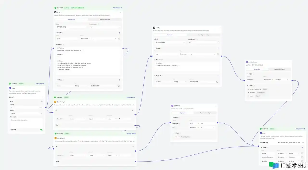 面向事务开发的 Coze 运用指南 面向事务开发的 Coze 运用指南