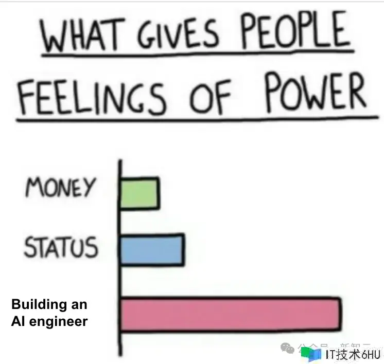 全球首个AI程序员诞生,码农饭碗一夜被砸!10块IOI金牌华人团队震慑打造,996写代码练习模型 全球首个AI程序员诞生,码农饭碗一夜被砸!10块IOI金牌华人团队震慑打造,996写代码练习模型