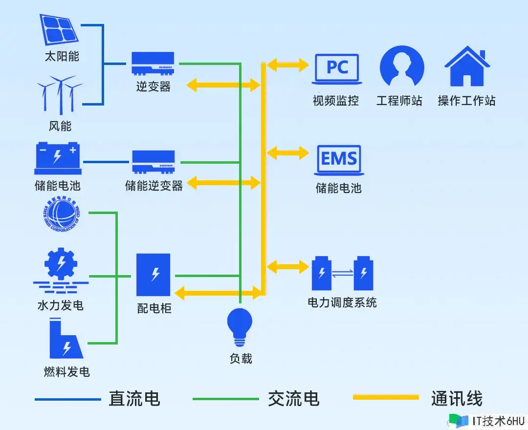 光伏逆变器在环测验处理计划 光伏逆变器在环测验处理计划