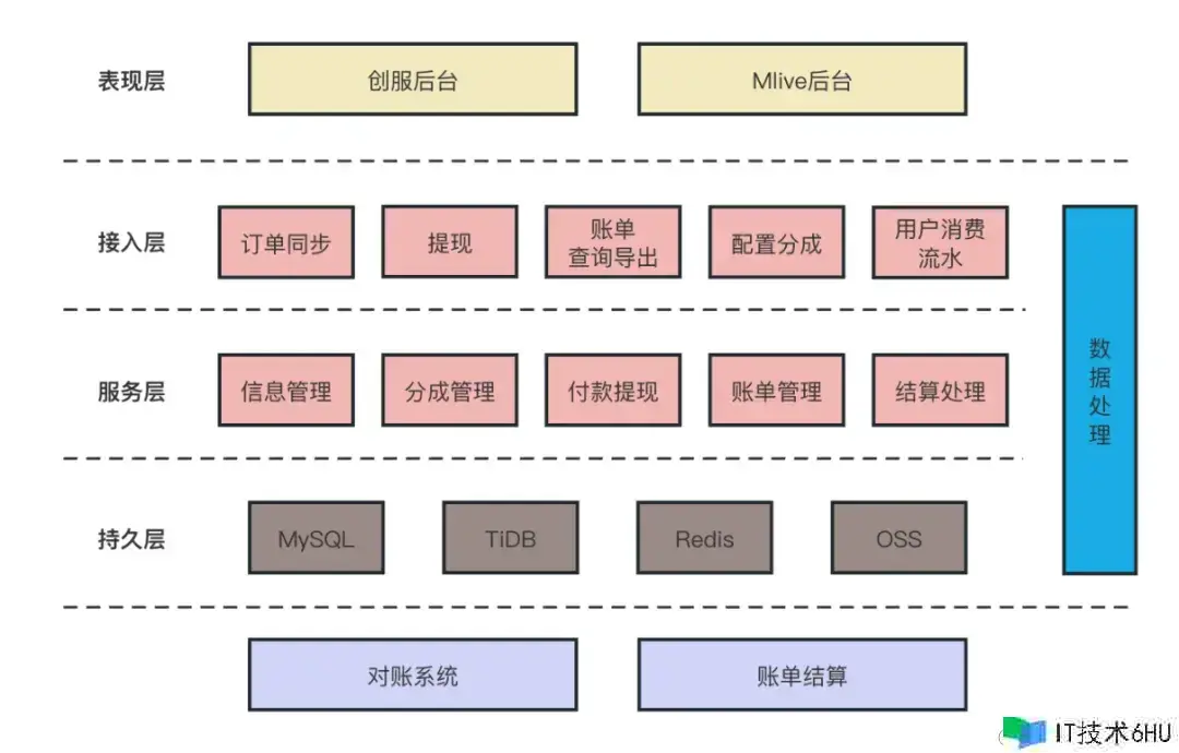 敞开渠道 - 互动玩法演进之路 敞开渠道 - 互动玩法演进之路