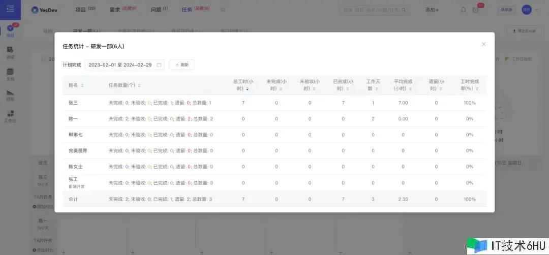YesDev——简略好用、免费又智能的项目办理东西 YesDev——简略好用、免费又智能的项目办理东西