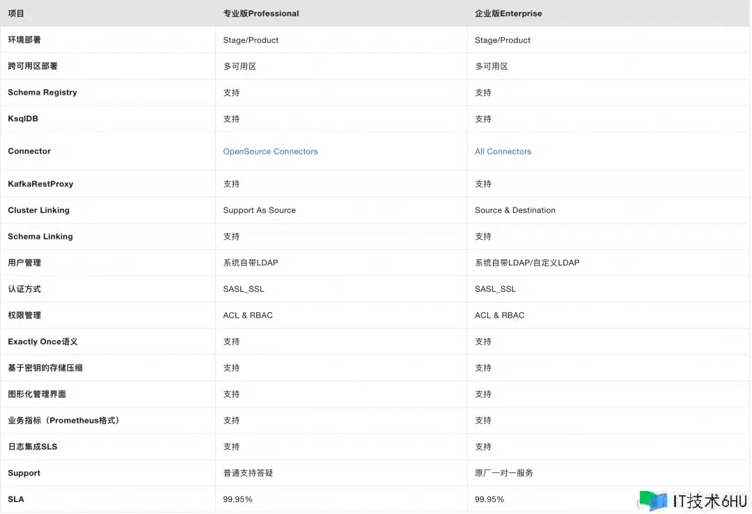 云音讯行列 Confluent 版正式上线! 云音讯行列 Confluent 版正式上线!