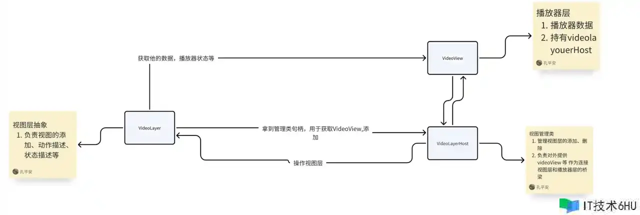 简练高效:视频列表规划思路 简练高效:视频列表规划思路