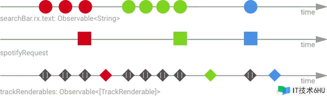 RxSwift 编程思想 RxSwift 编程思想