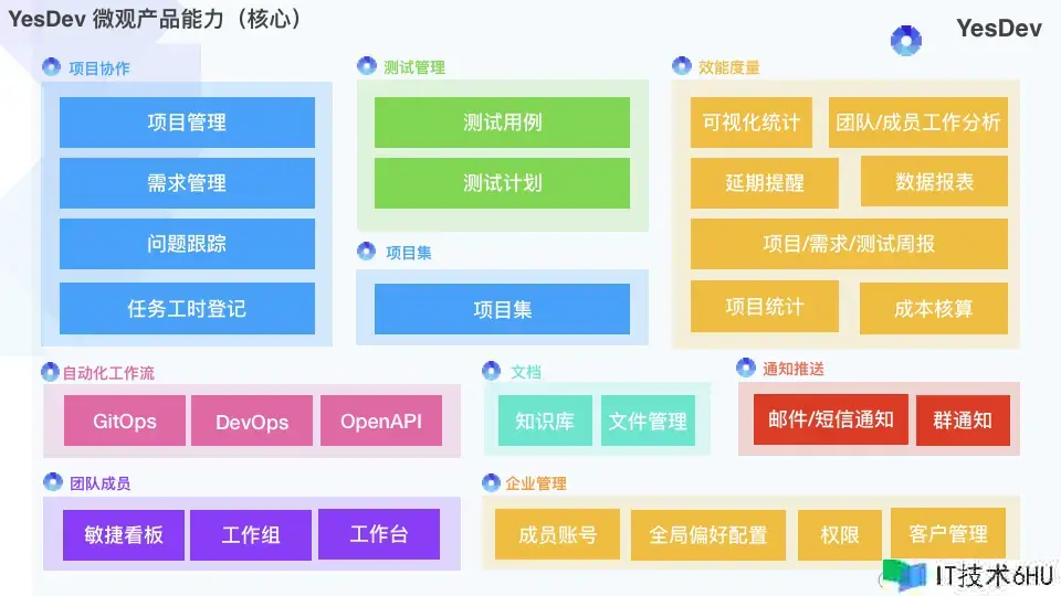 YesDev——简略好用、免费又智能的项目办理东西 YesDev——简略好用、免费又智能的项目办理东西