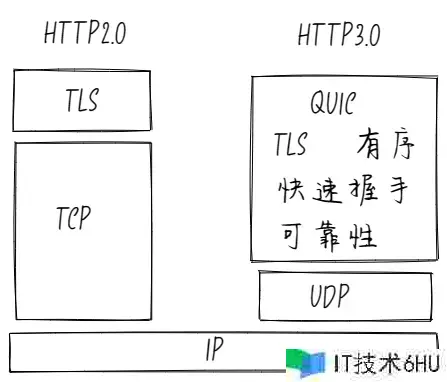 聊聊http开展史 聊聊http开展史
