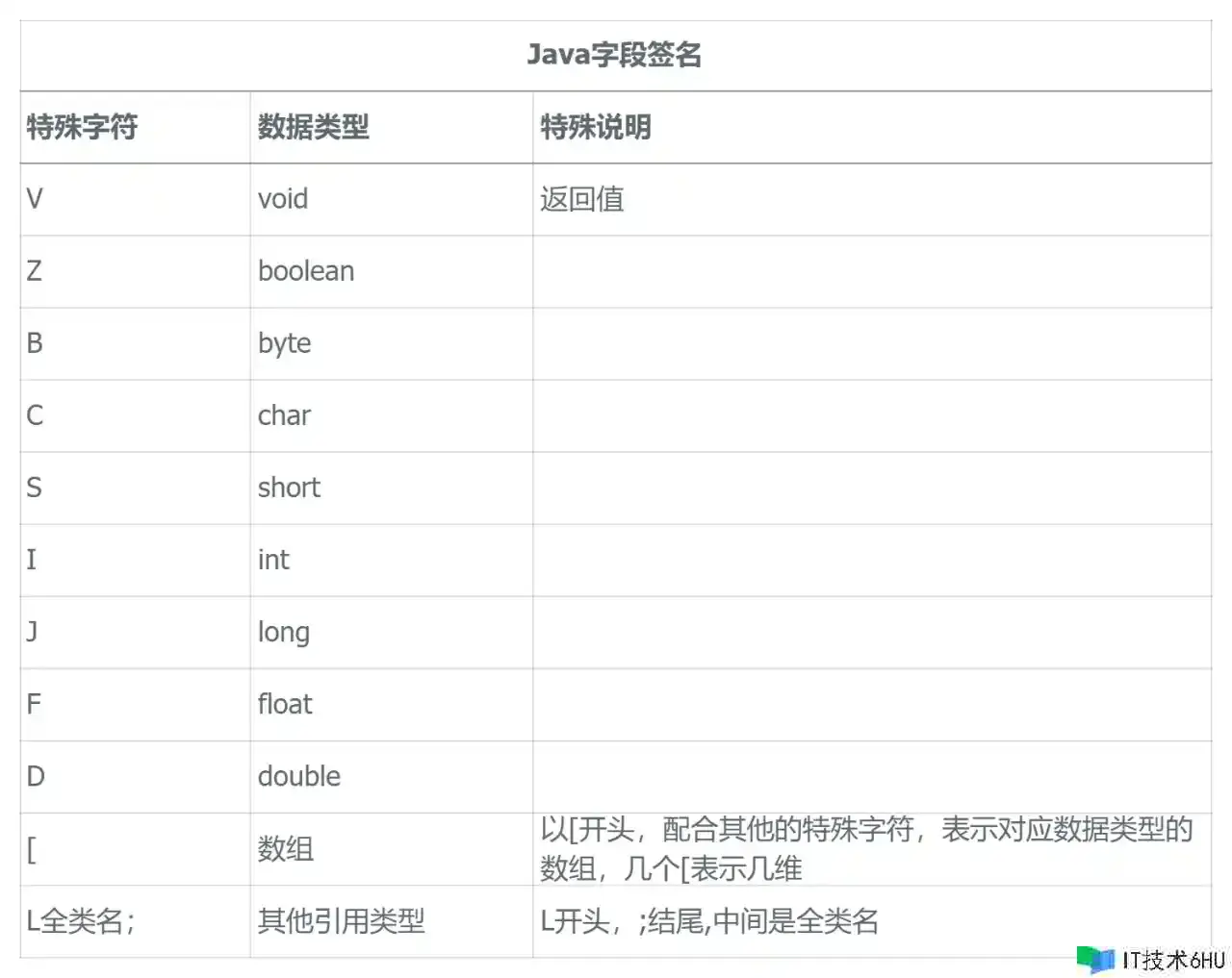 android native——从Java到C++ android native——从Java到C++