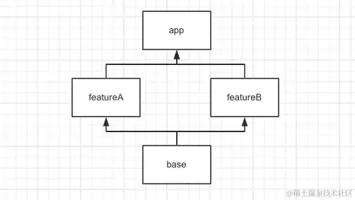 Android SPI的根底运用与原理 Android SPI的根底运用与原理