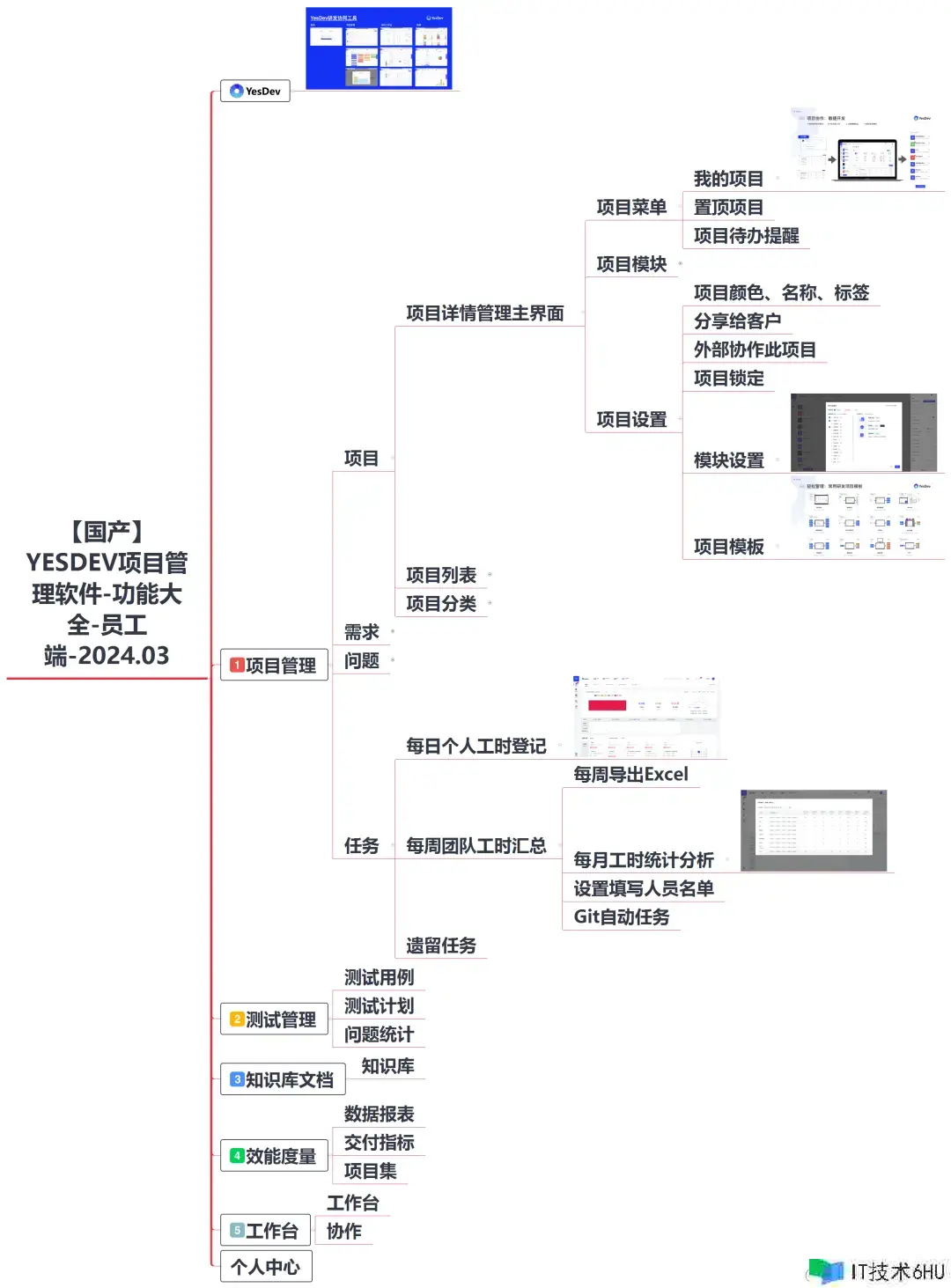 YesDev——简略好用、免费又智能的项目办理东西 YesDev——简略好用、免费又智能的项目办理东西