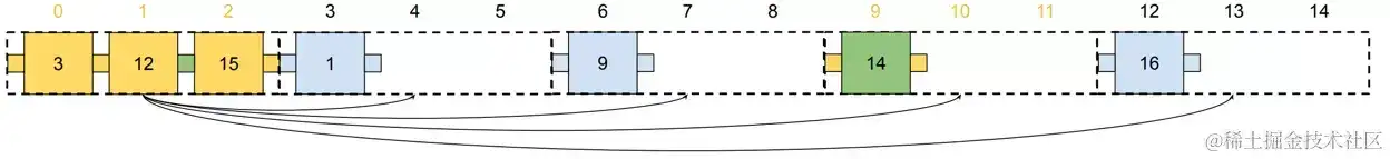 B-树怎么让你的查询更快 B-树怎么让你的查询更快