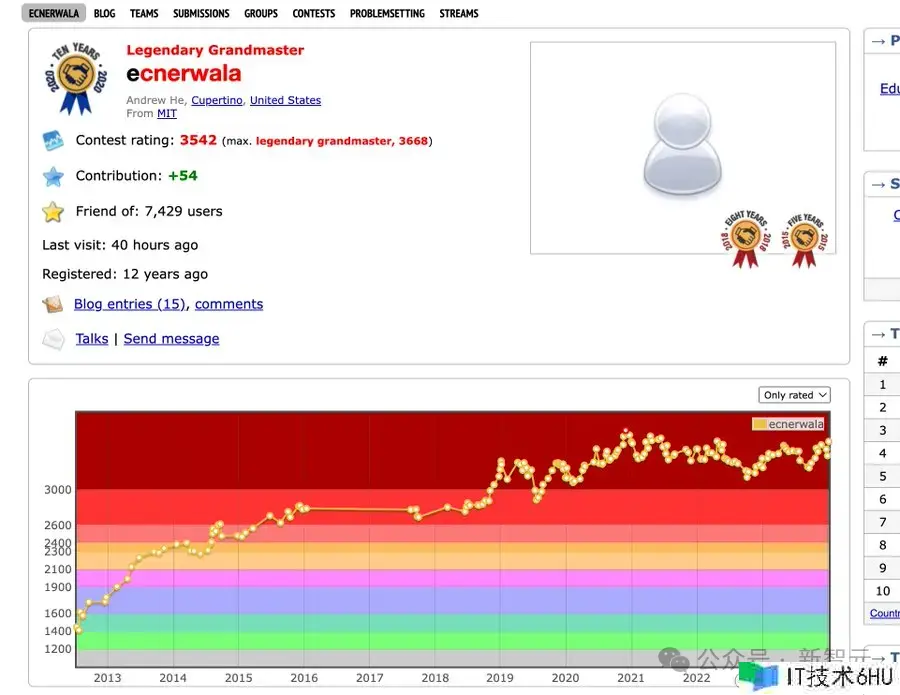 全球首个AI程序员诞生,码农饭碗一夜被砸!10块IOI金牌华人团队震慑打造,996写代码练习模型 全球首个AI程序员诞生,码农饭碗一夜被砸!10块IOI金牌华人团队震慑打造,996写代码练习模型