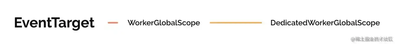 提高用户体会计划之Web Worker—Worker1 提高用户体会计划之Web Worker—Worker1