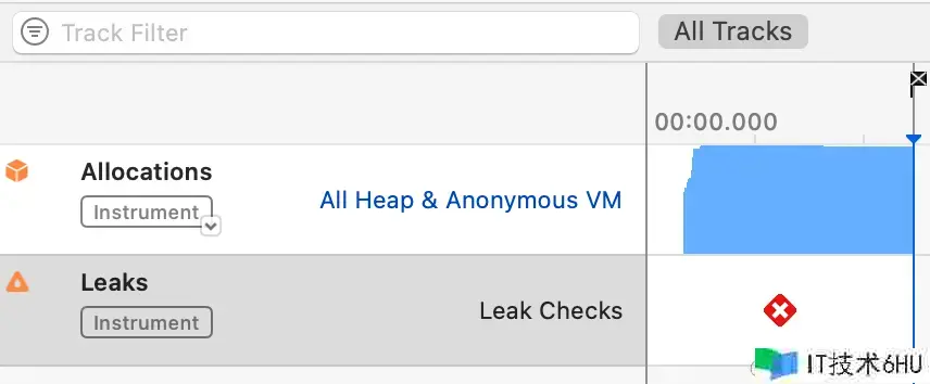 Objective-C 内存圈套 Objective-C 内存圈套