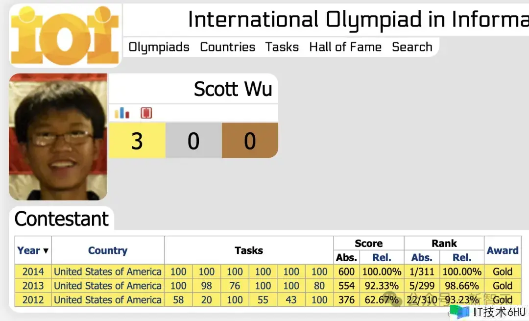 全球首个AI程序员诞生,码农饭碗一夜被砸!10块IOI金牌华人团队震慑打造,996写代码练习模型 全球首个AI程序员诞生,码农饭碗一夜被砸!10块IOI金牌华人团队震慑打造,996写代码练习模型