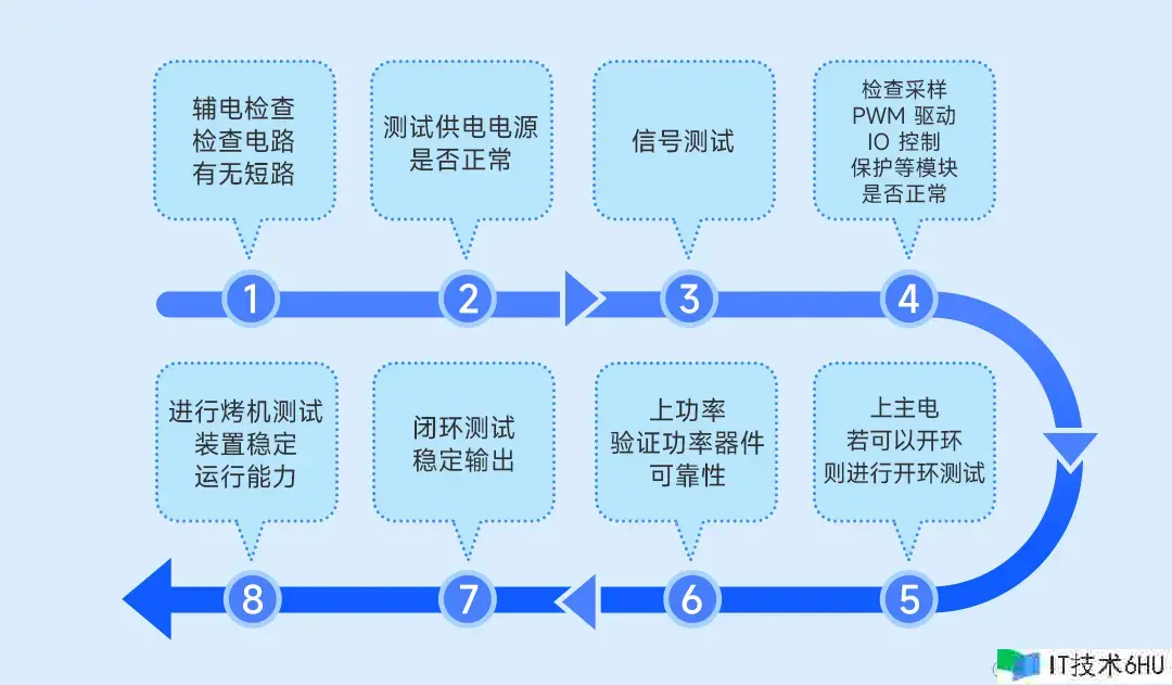 优异电源工程师需求的必备技术 优异电源工程师需求的必备技术