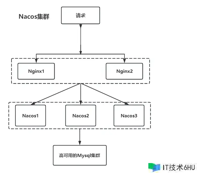 go-sentinel流量操控(一):Nacos布置与源码剖析 go-sentinel流量操控(一):Nacos布置与源码剖析
