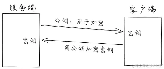 聊聊http开展史 聊聊http开展史