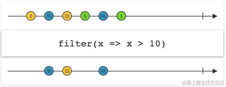 RxSwift 中7个有用的过滤运算符 RxSwift 中7个有用的过滤运算符
