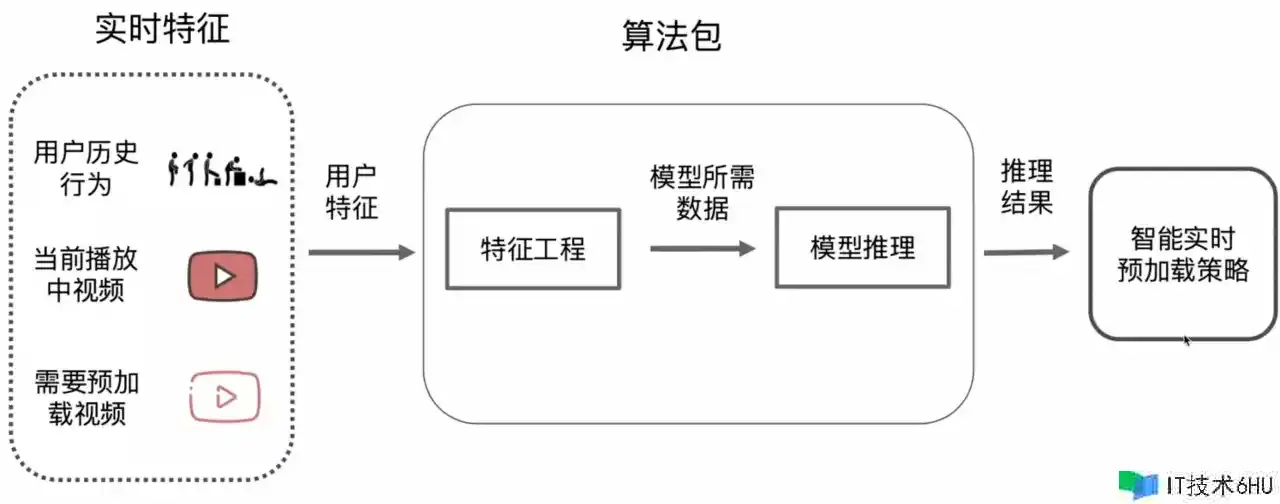 今日,咱们来聊一聊端智能(On-Device AI) 今日,咱们来聊一聊端智能(On-Device AI)