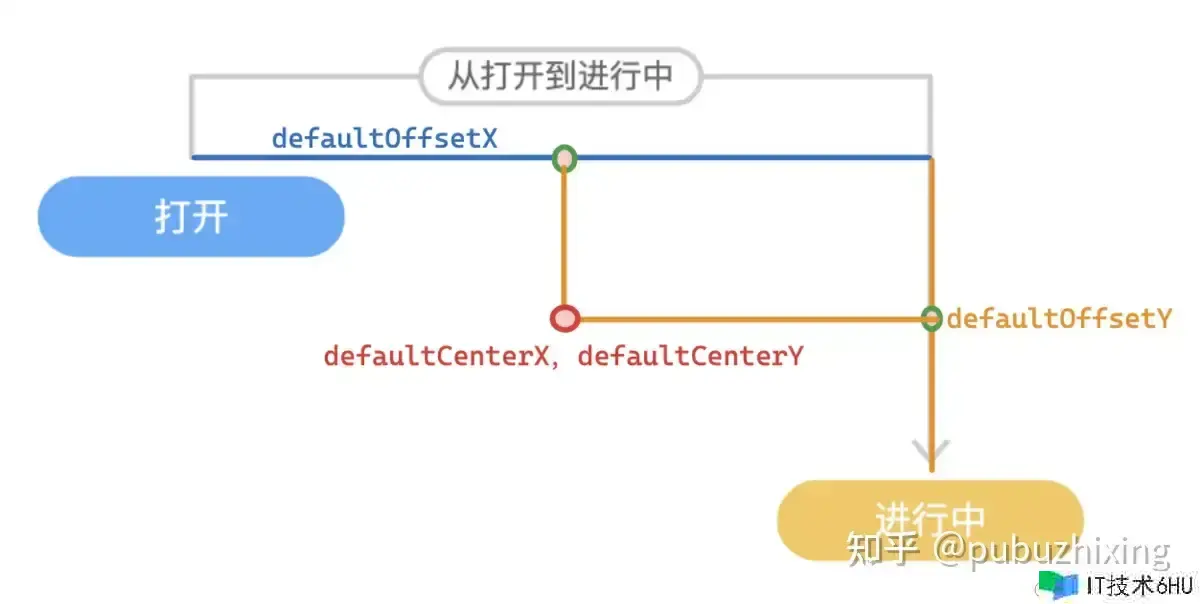 画图框架 Plait 中的抽象 画图框架 Plait 中的抽象