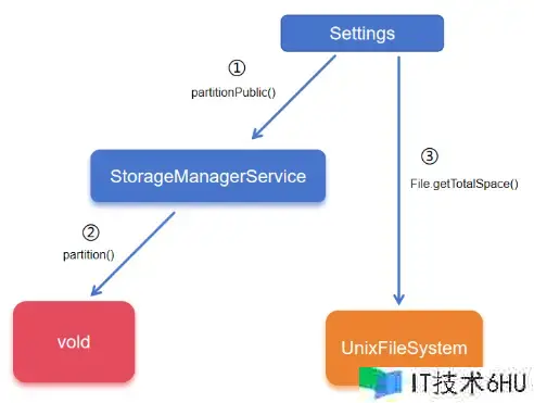 我又发现了Android13的一个bug 我又发现了Android13的一个bug