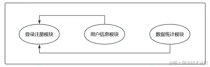 架构演化史:从修建学到架构规划 架构演化史:从修建学到架构规划