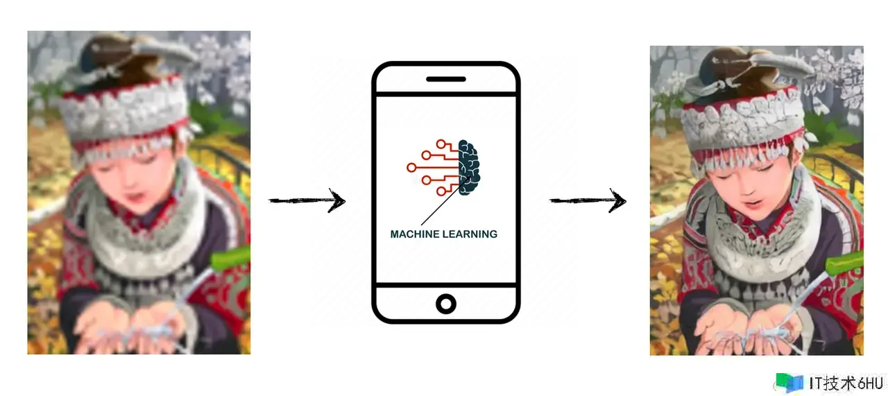 今日,咱们来聊一聊端智能(On-Device AI) 今日,咱们来聊一聊端智能(On-Device AI)