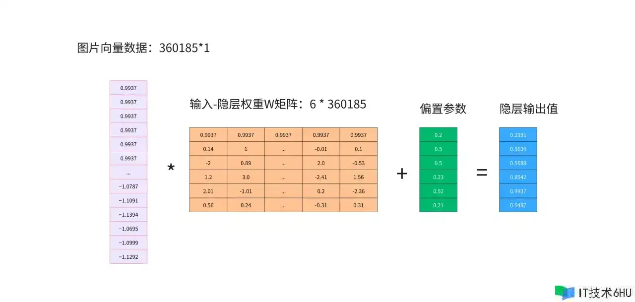 神经网络(二) --- 前向传播 神经网络(二) --- 前向传播