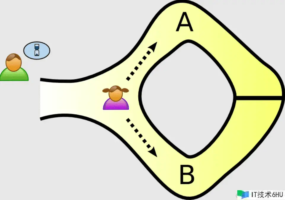 web3系列———5.layer2,零知识证明,Rollup,DeFi等(完结) web3系列———5.layer2,零知识证明,Rollup,DeFi等(完结)