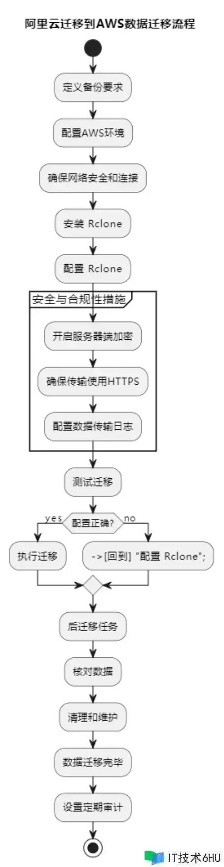 全球化云存储系统构建:从架构到优化 全球化云存储系统构建:从架构到优化